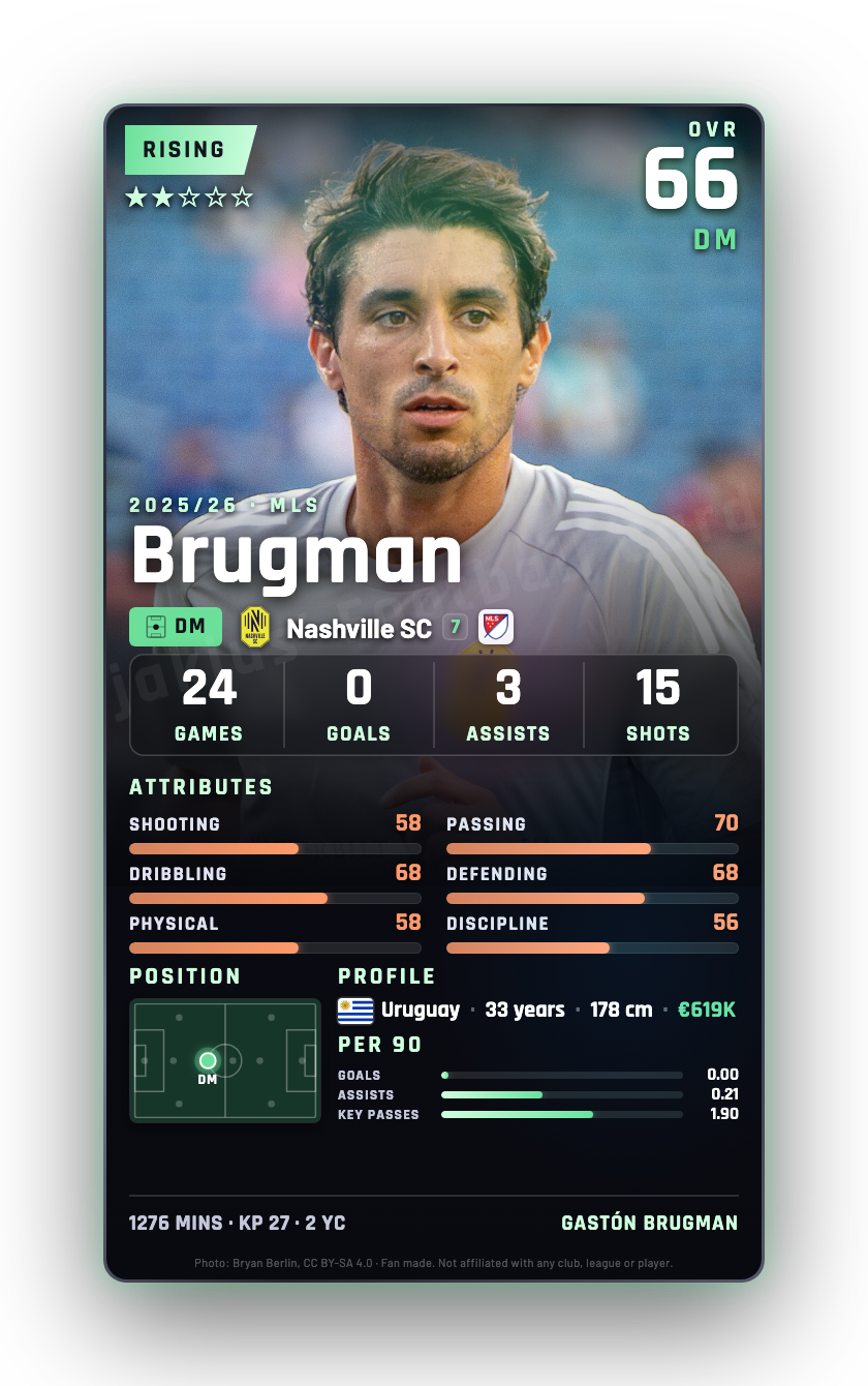 Brugman