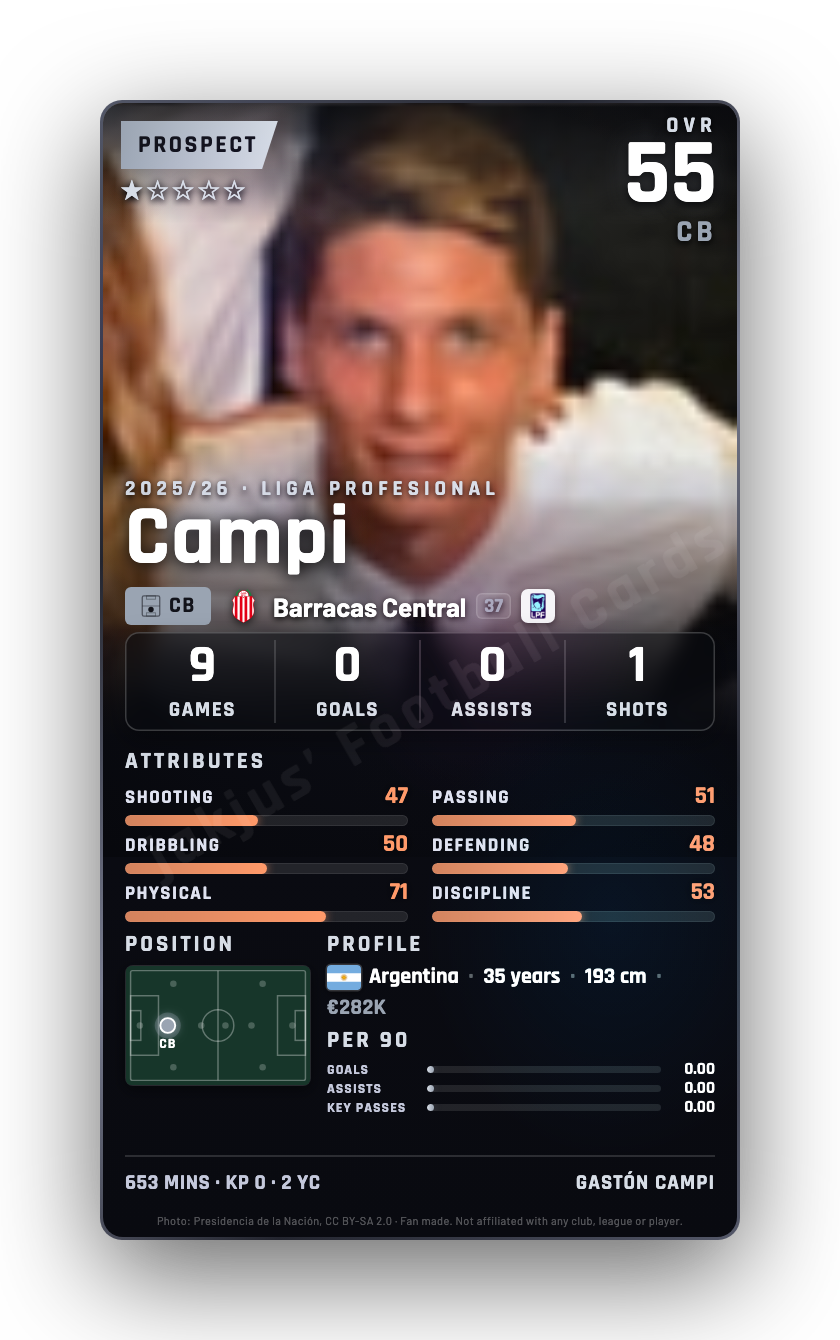 Campi