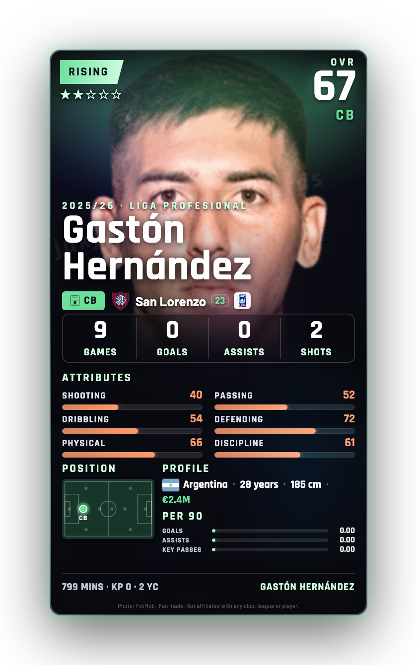 Gastón Hernández