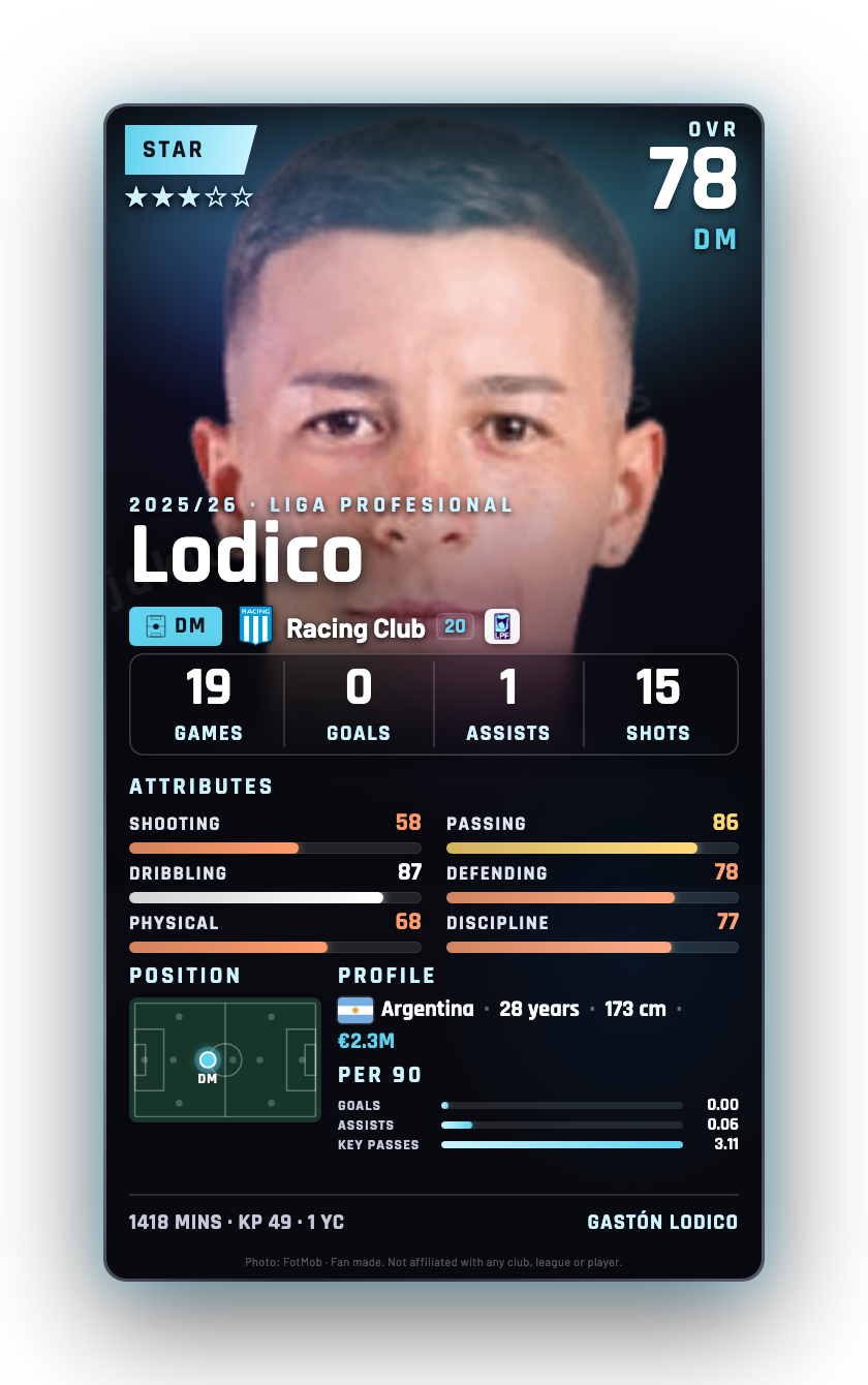Lodico