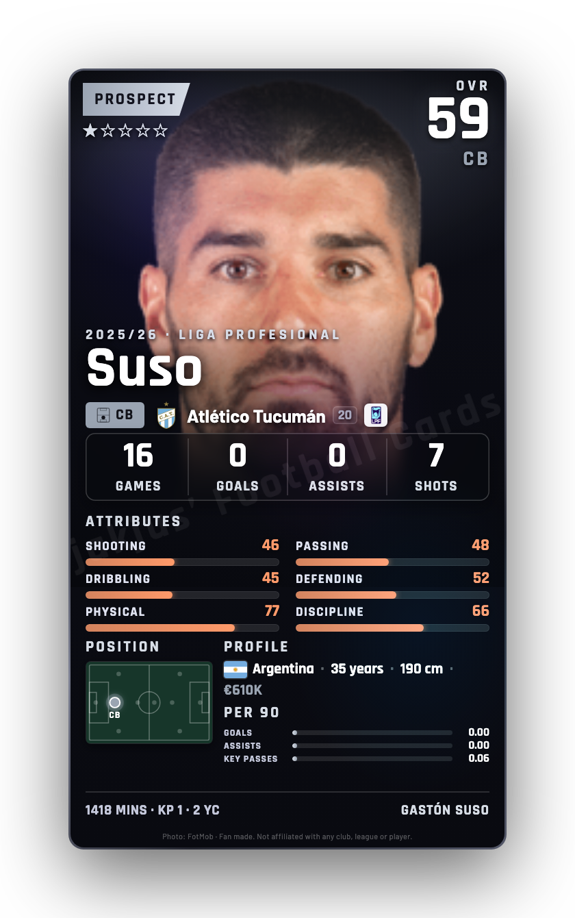 Suso