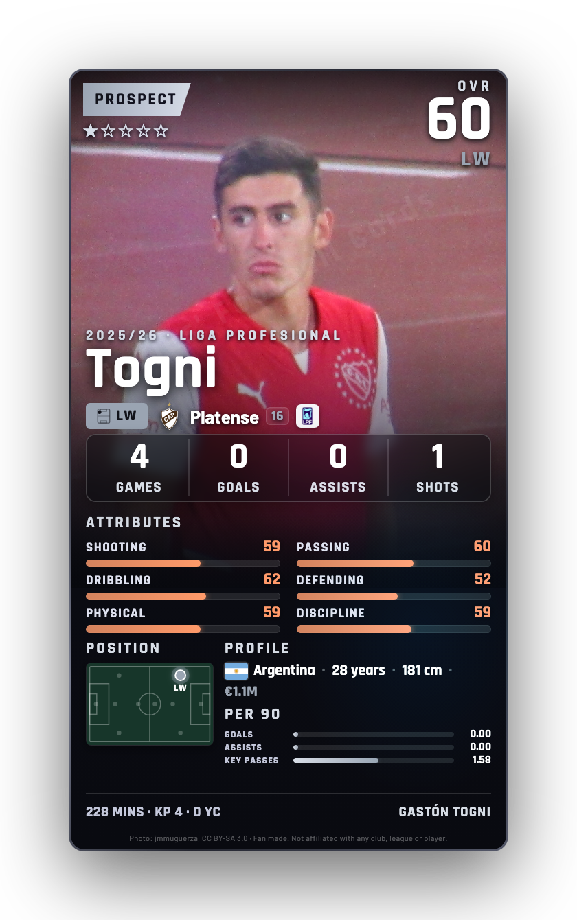 Togni