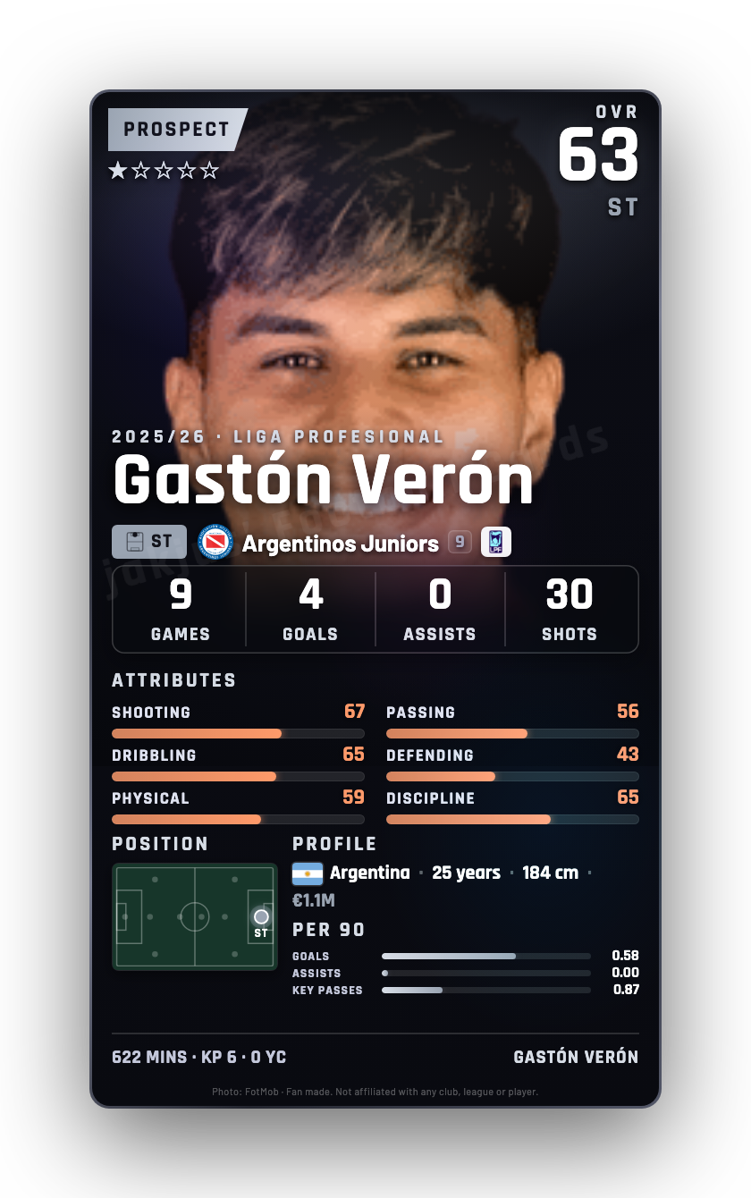 Gastón Verón