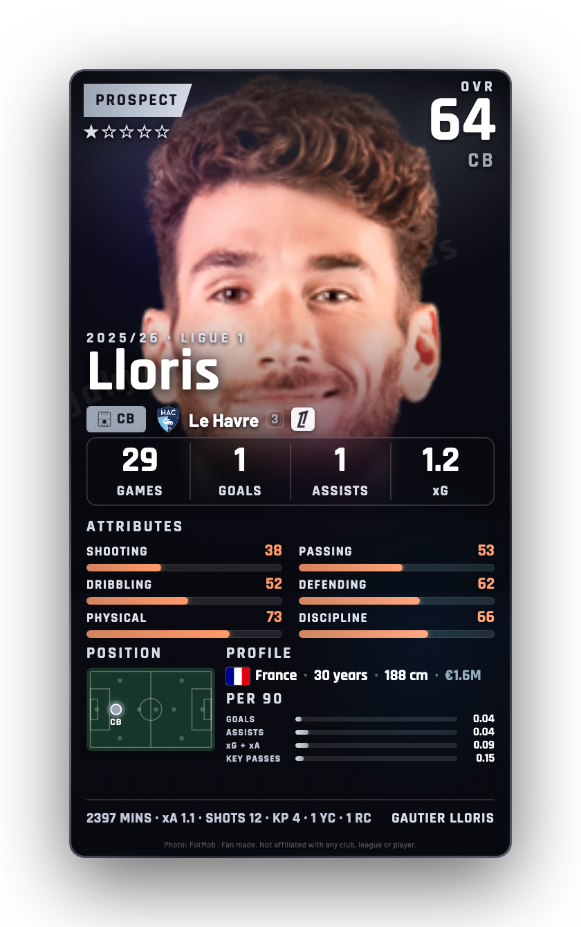 Lloris