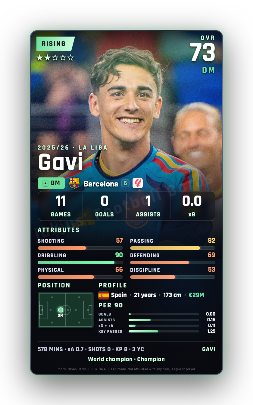 Gavi