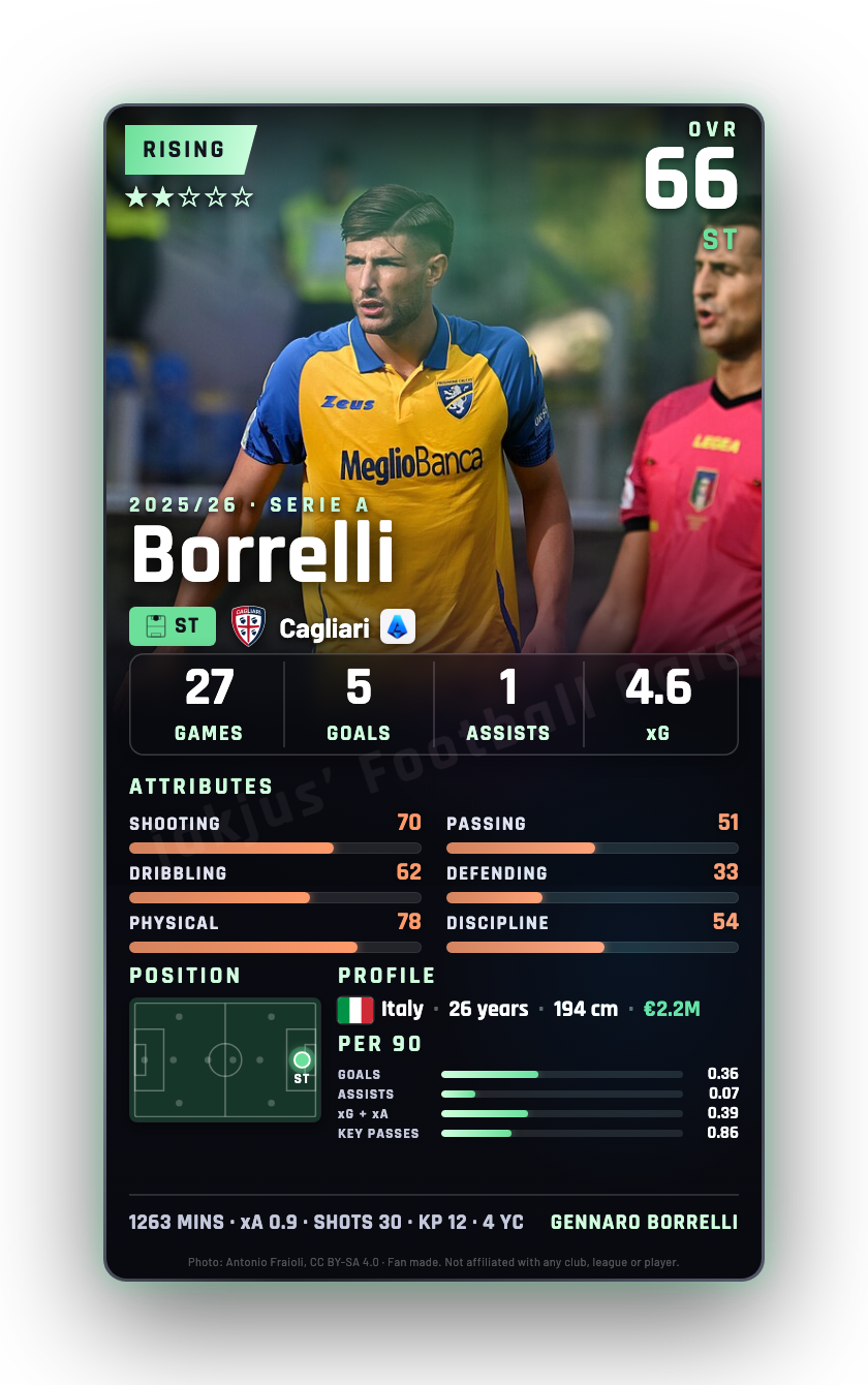 Borrelli