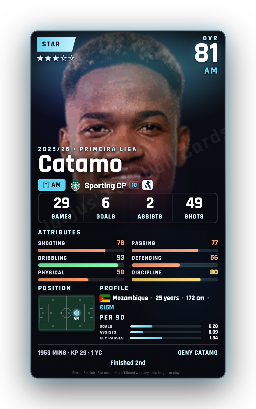 Catamo