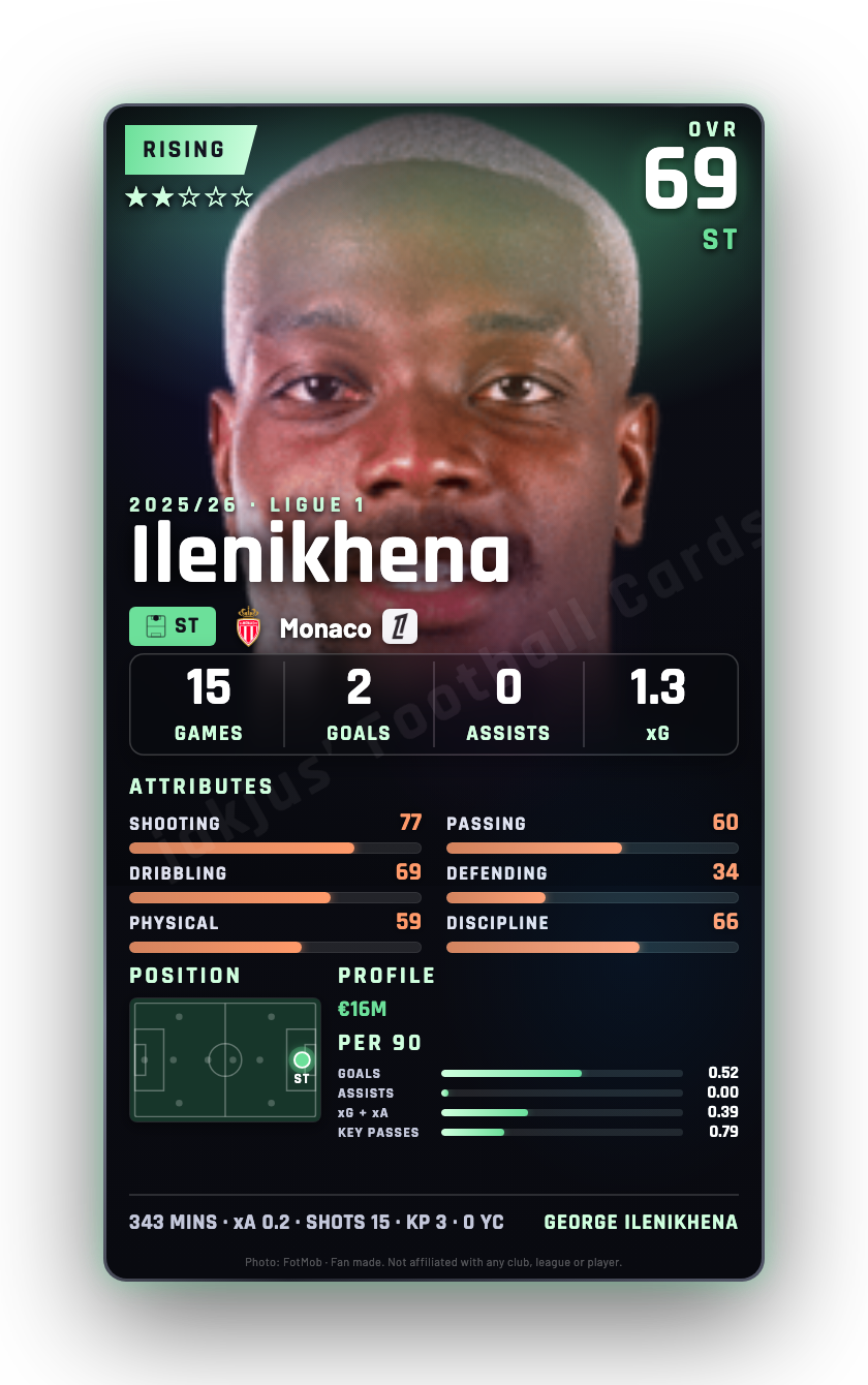 Ilenikhena