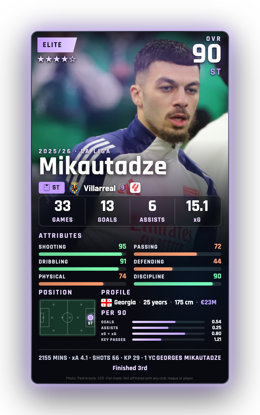 Mikautadze