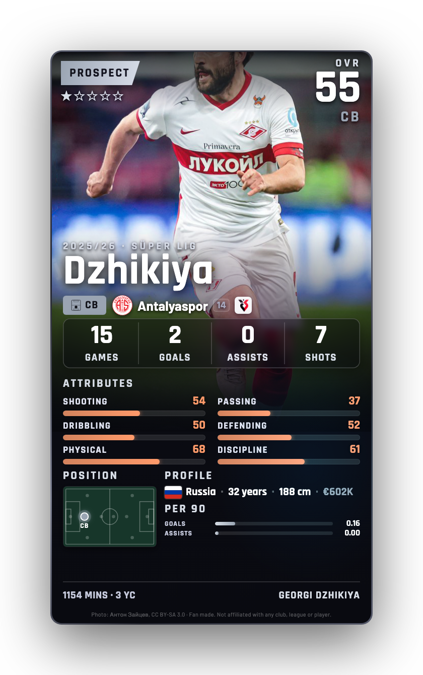 Dzhikiya