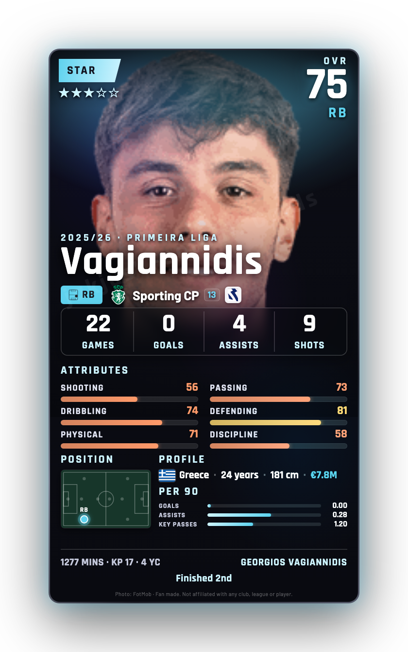 Vagiannidis