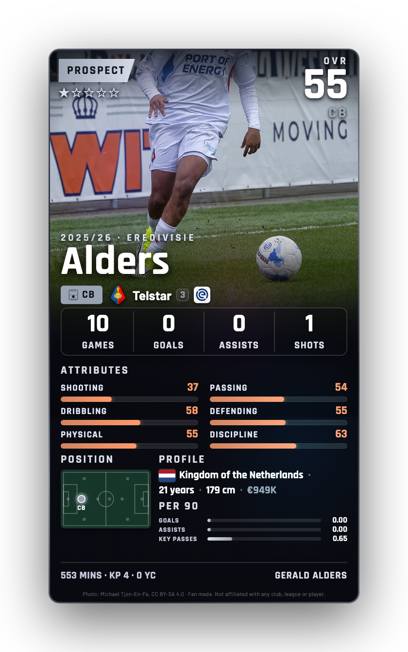 Alders