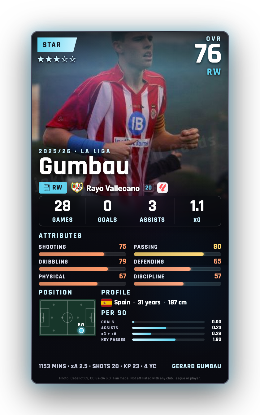 Gumbau