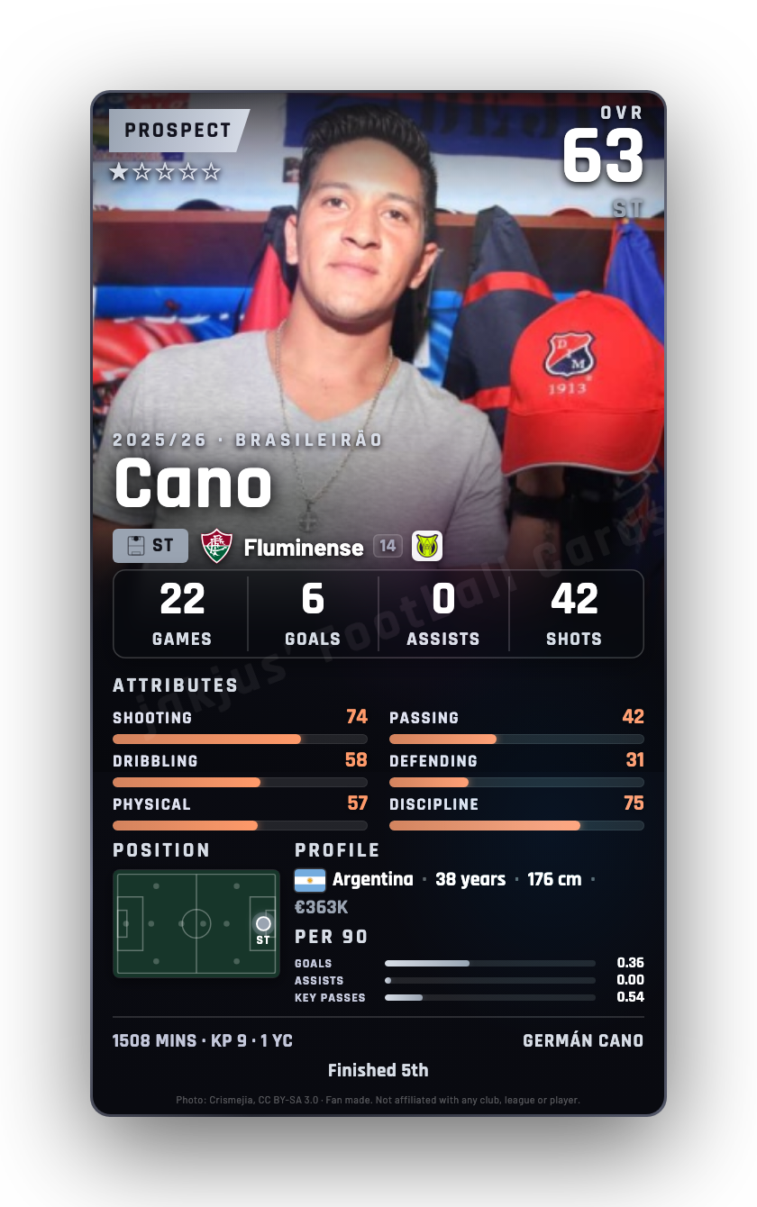 Cano