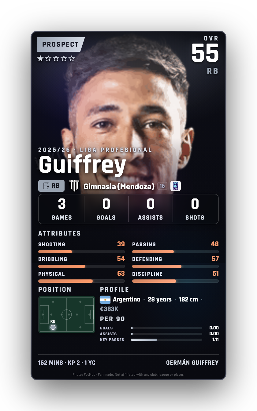 Guiffrey
