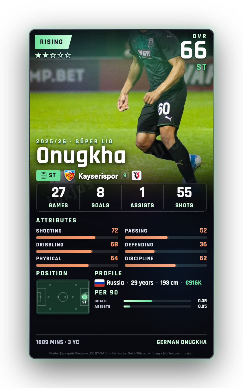 Onugkha