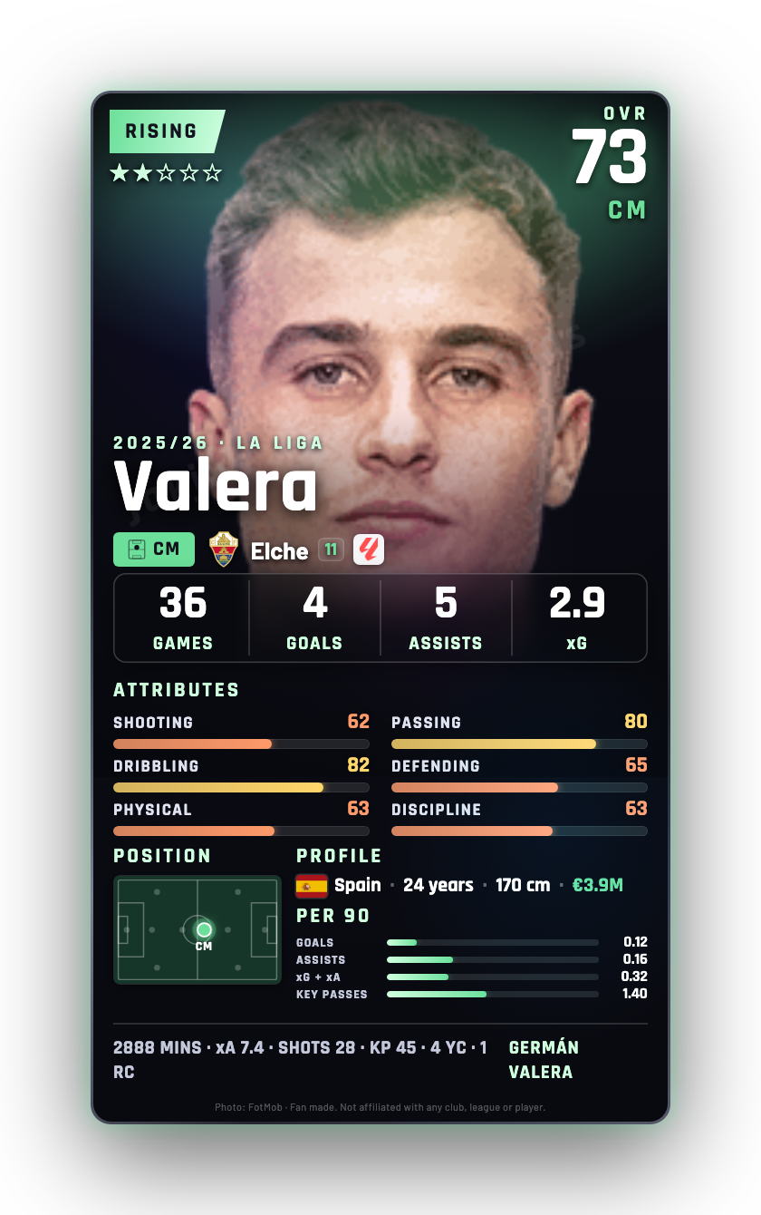 Valera