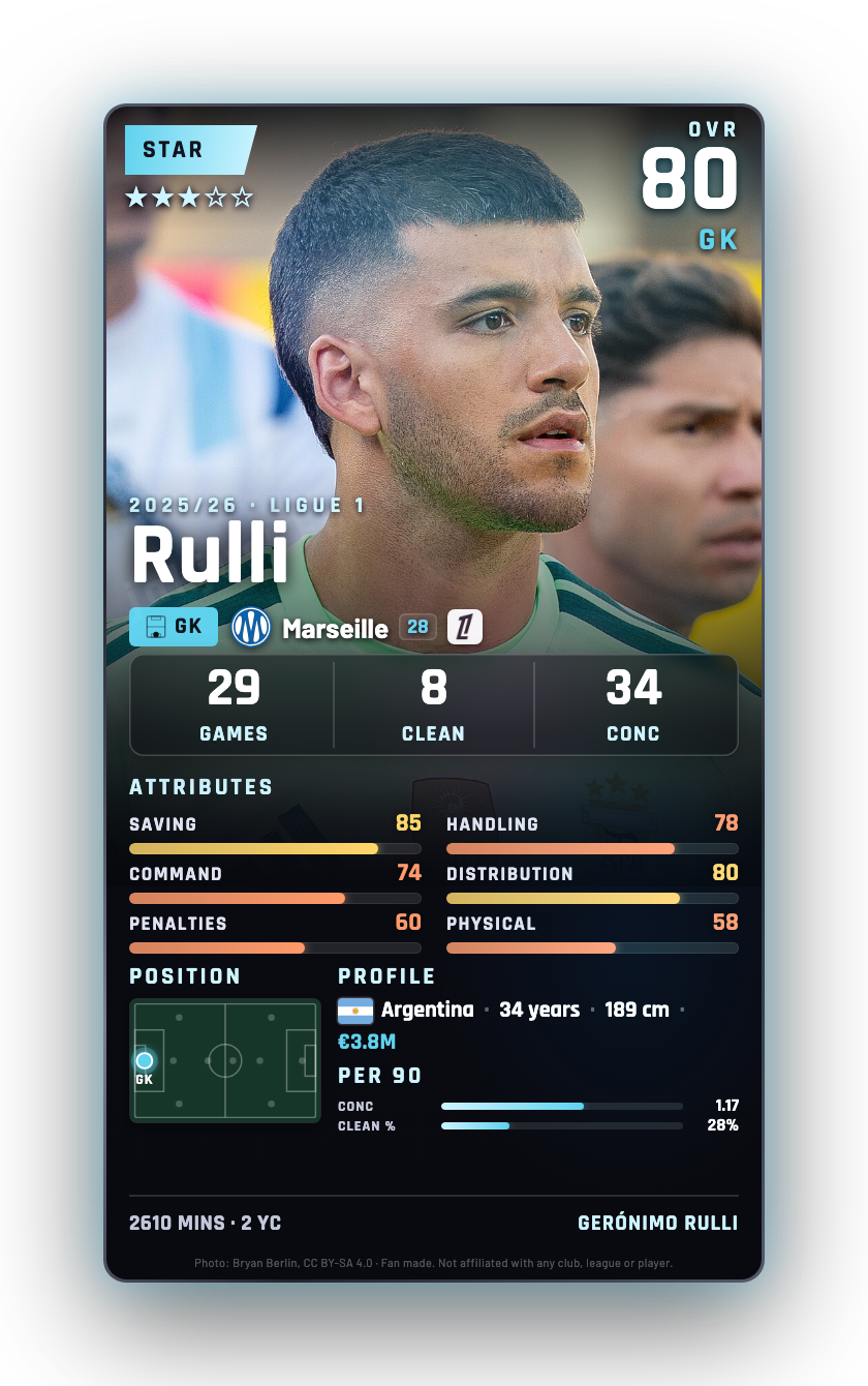 Rulli