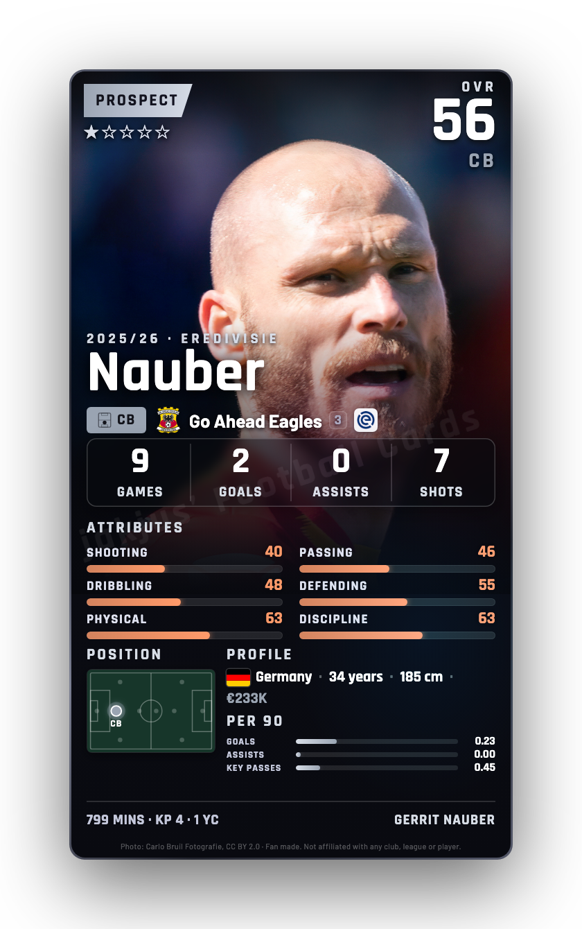 Nauber