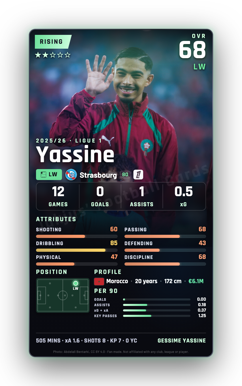 Yassine