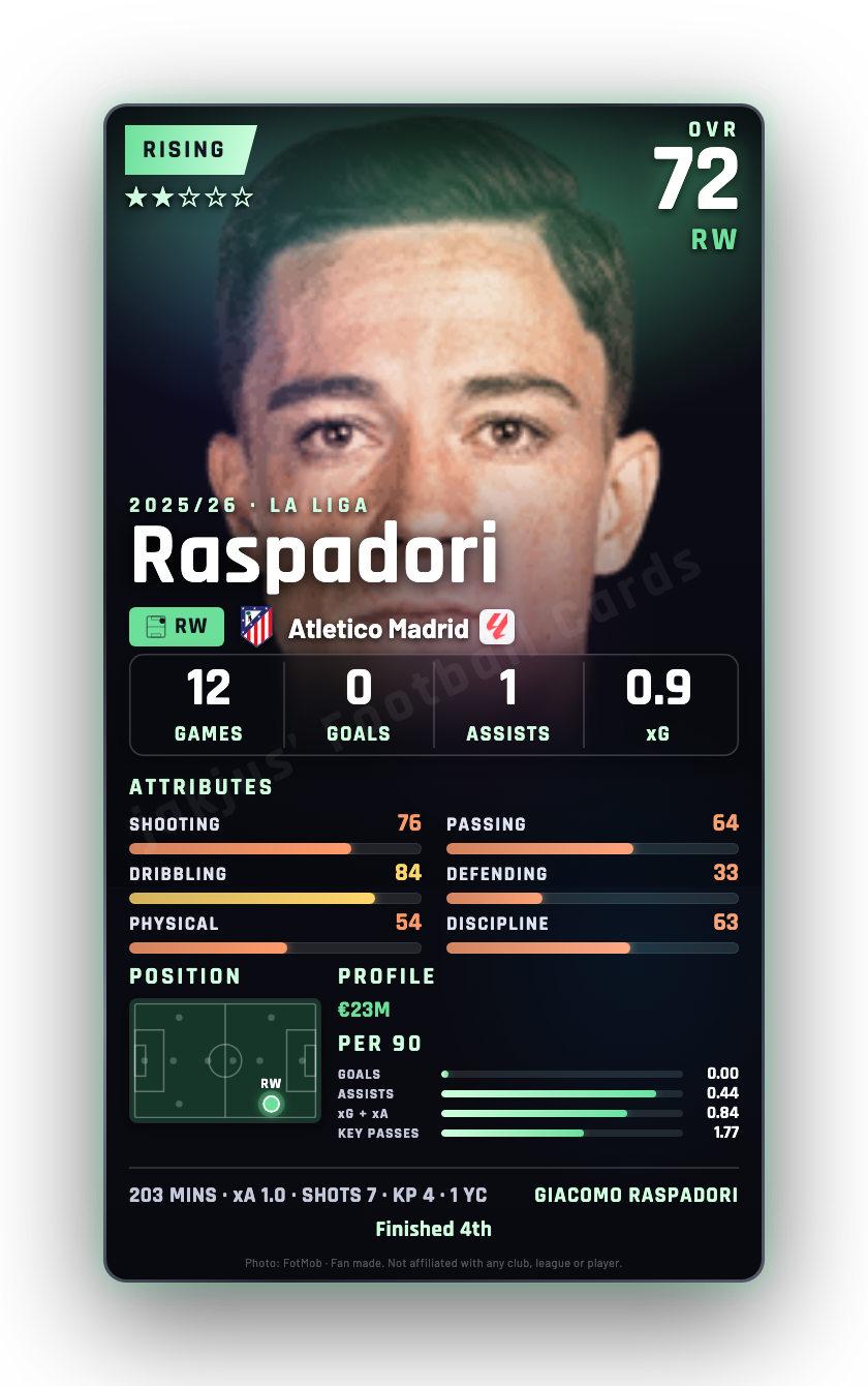 Raspadori