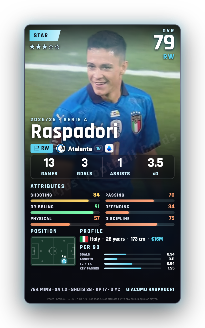 Raspadori