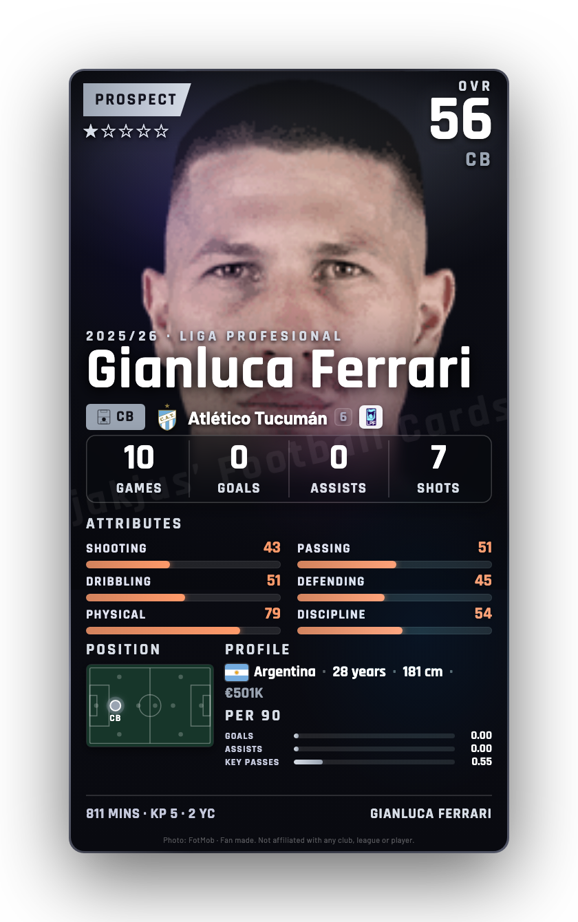 Gianluca Ferrari