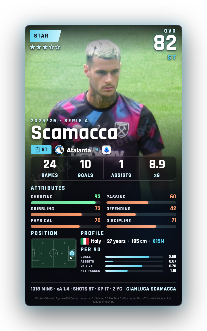 Scamacca