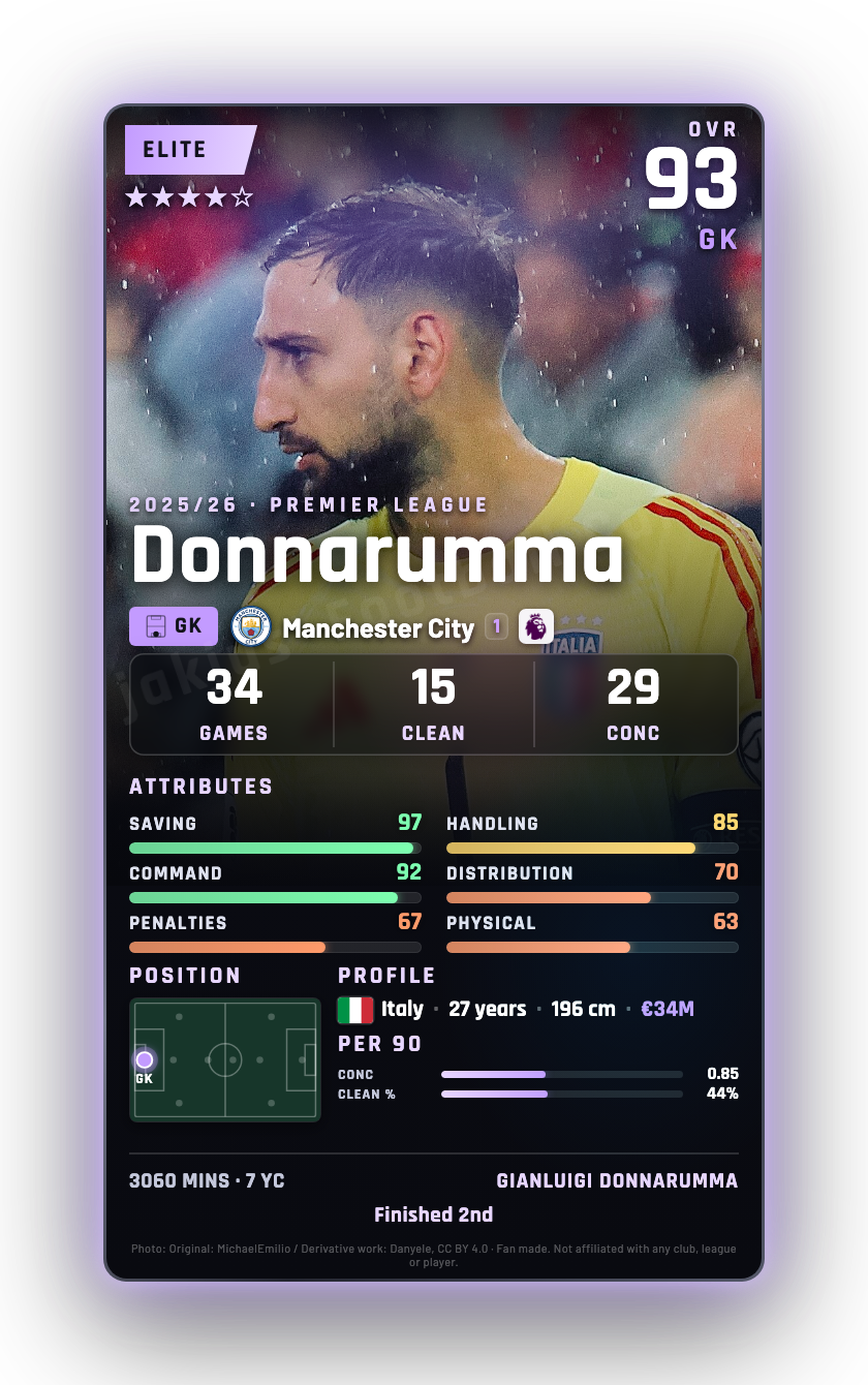 Donnarumma