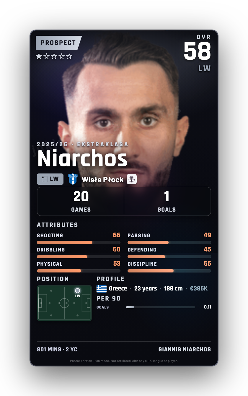 Niarchos