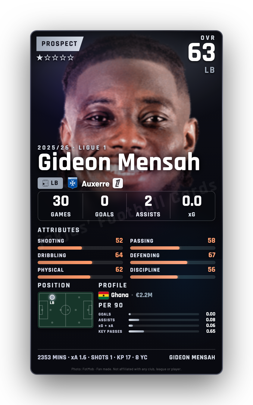 Gideon Mensah