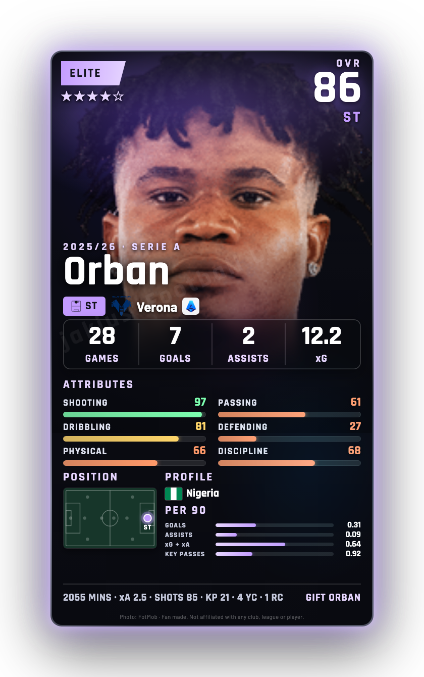 Orban