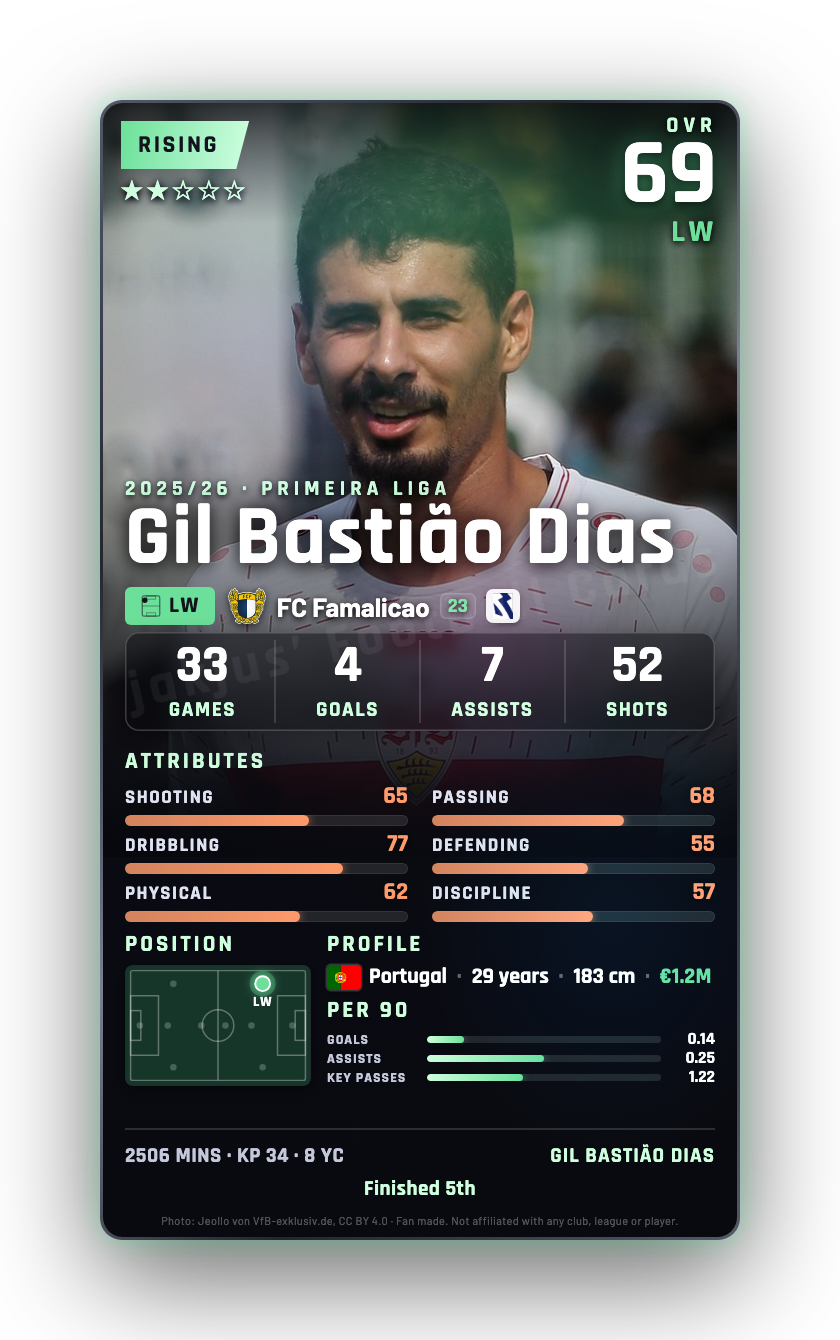 Gil Bastião Dias