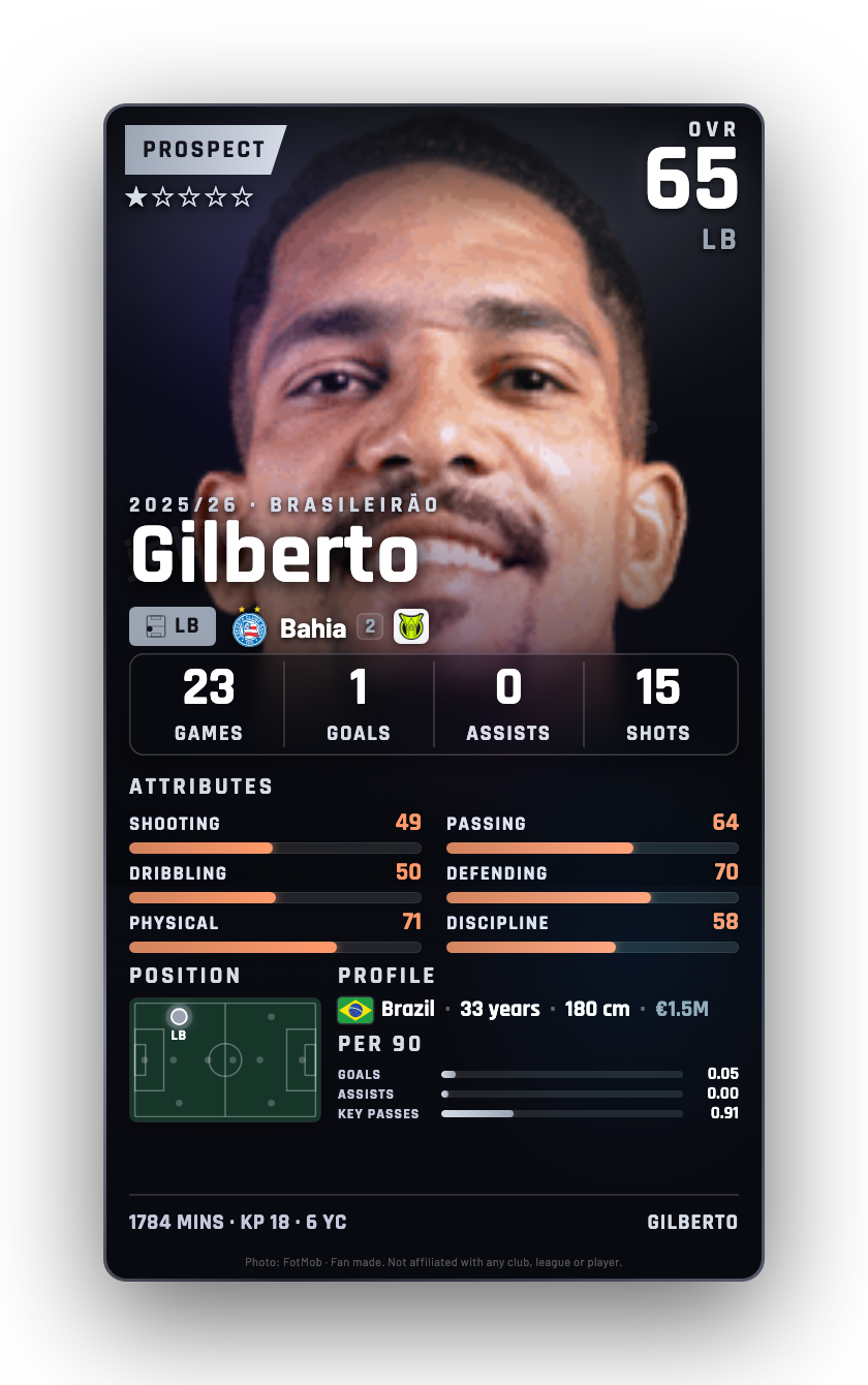 Gilberto