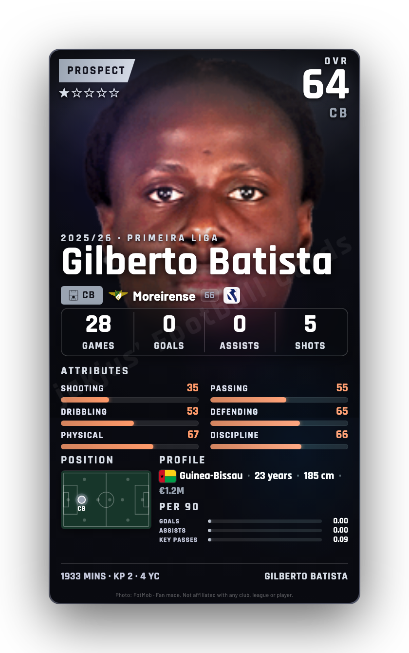 Gilberto Batista