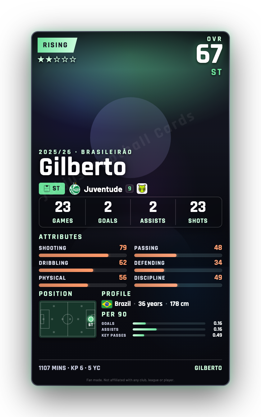 Gilberto