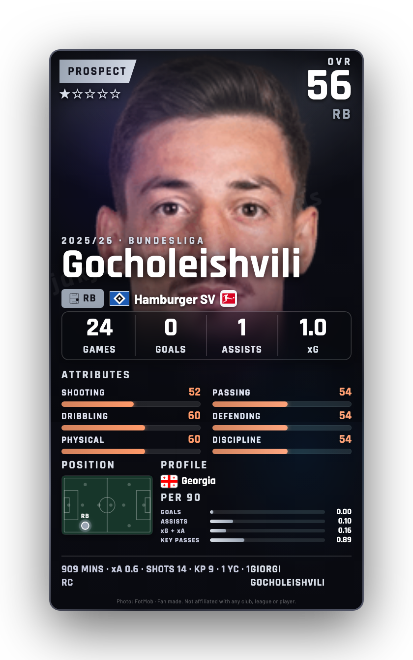 Gocholeishvili
