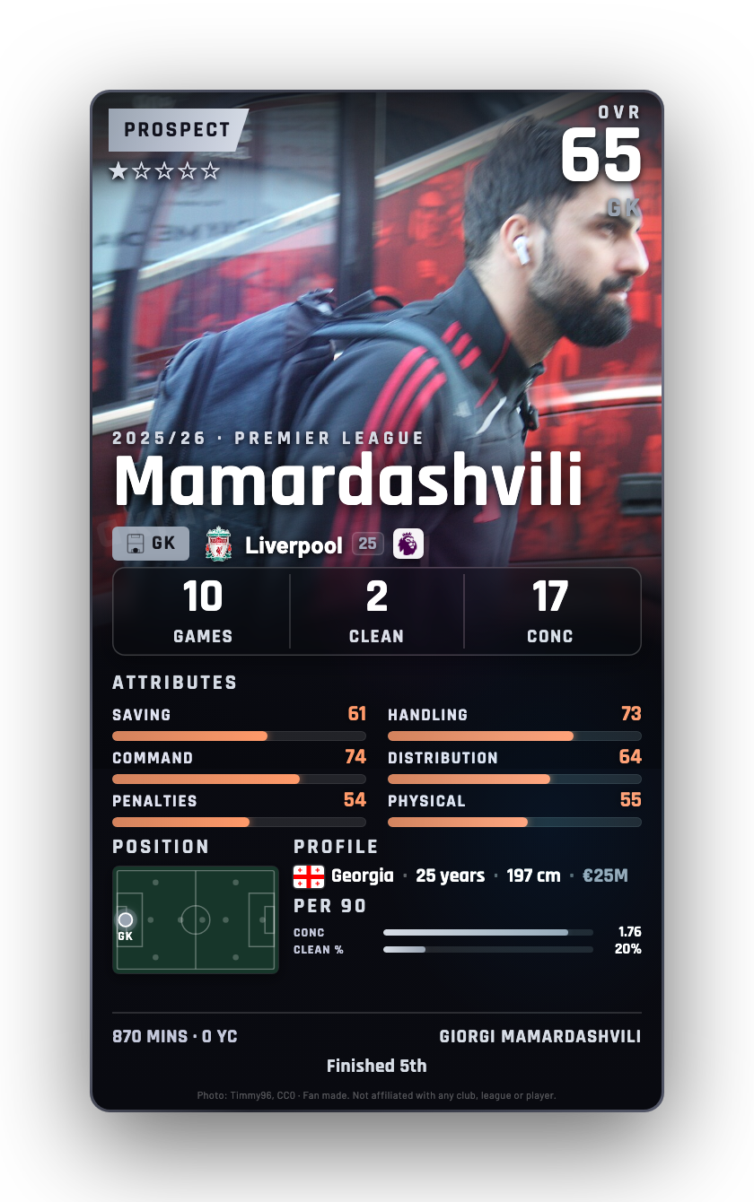 Mamardashvili