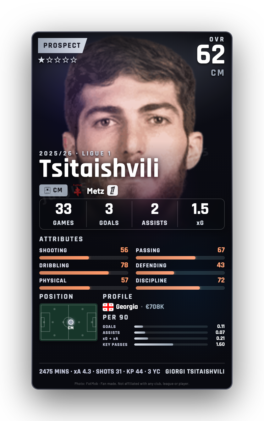 Tsitaishvili