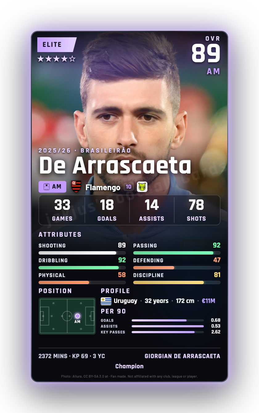 De Arrascaeta