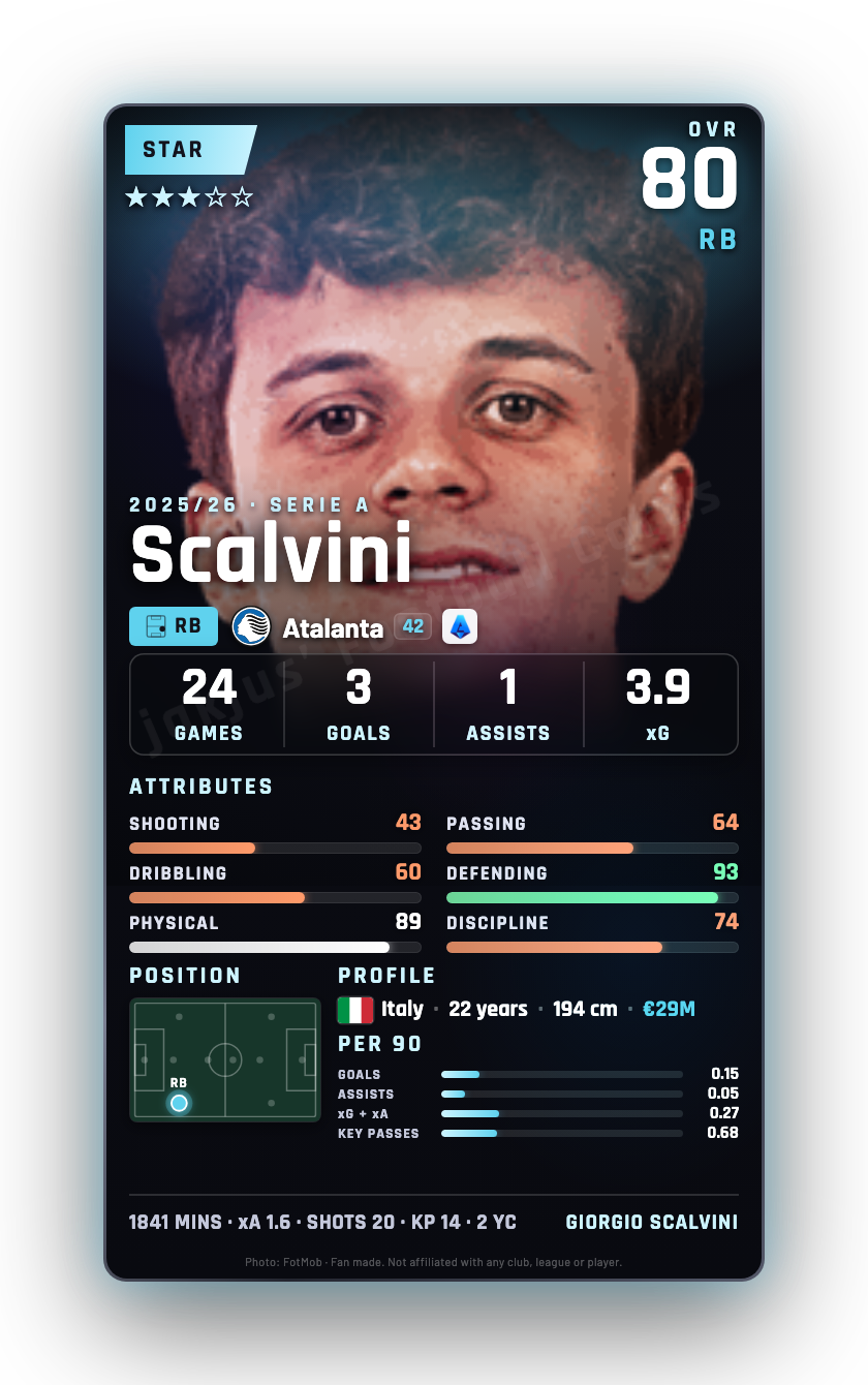 Scalvini