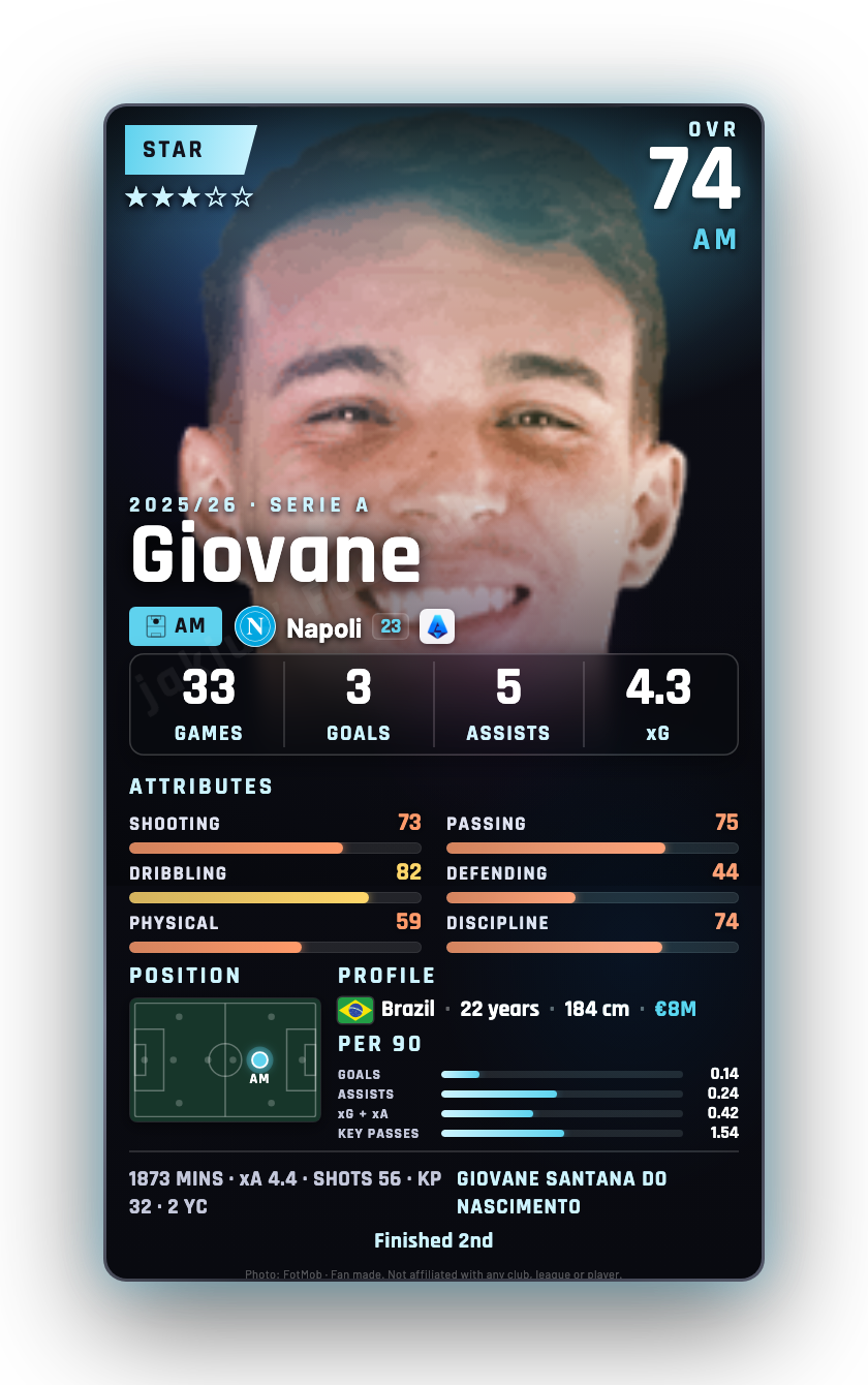 Giovane