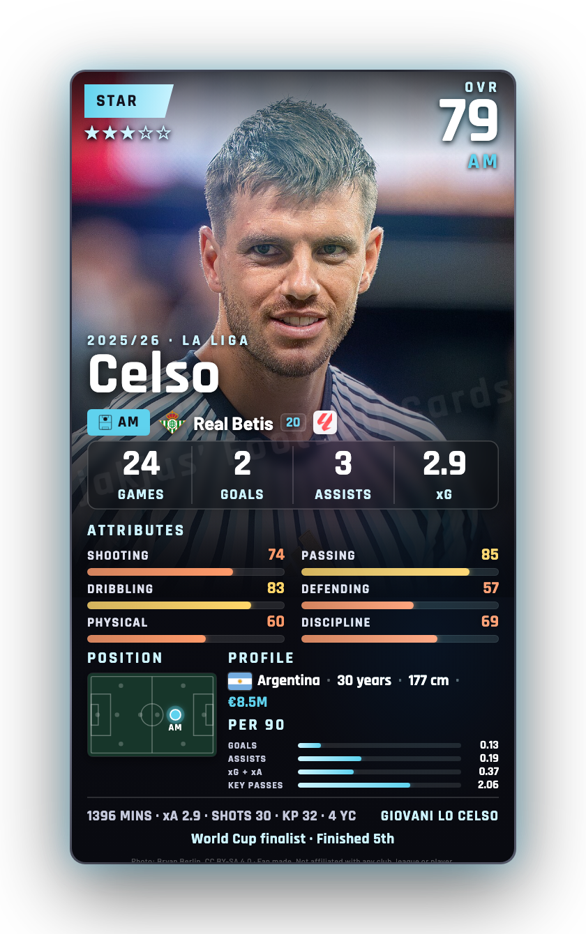 Celso