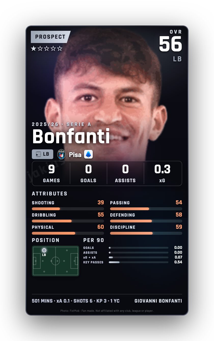 Bonfanti