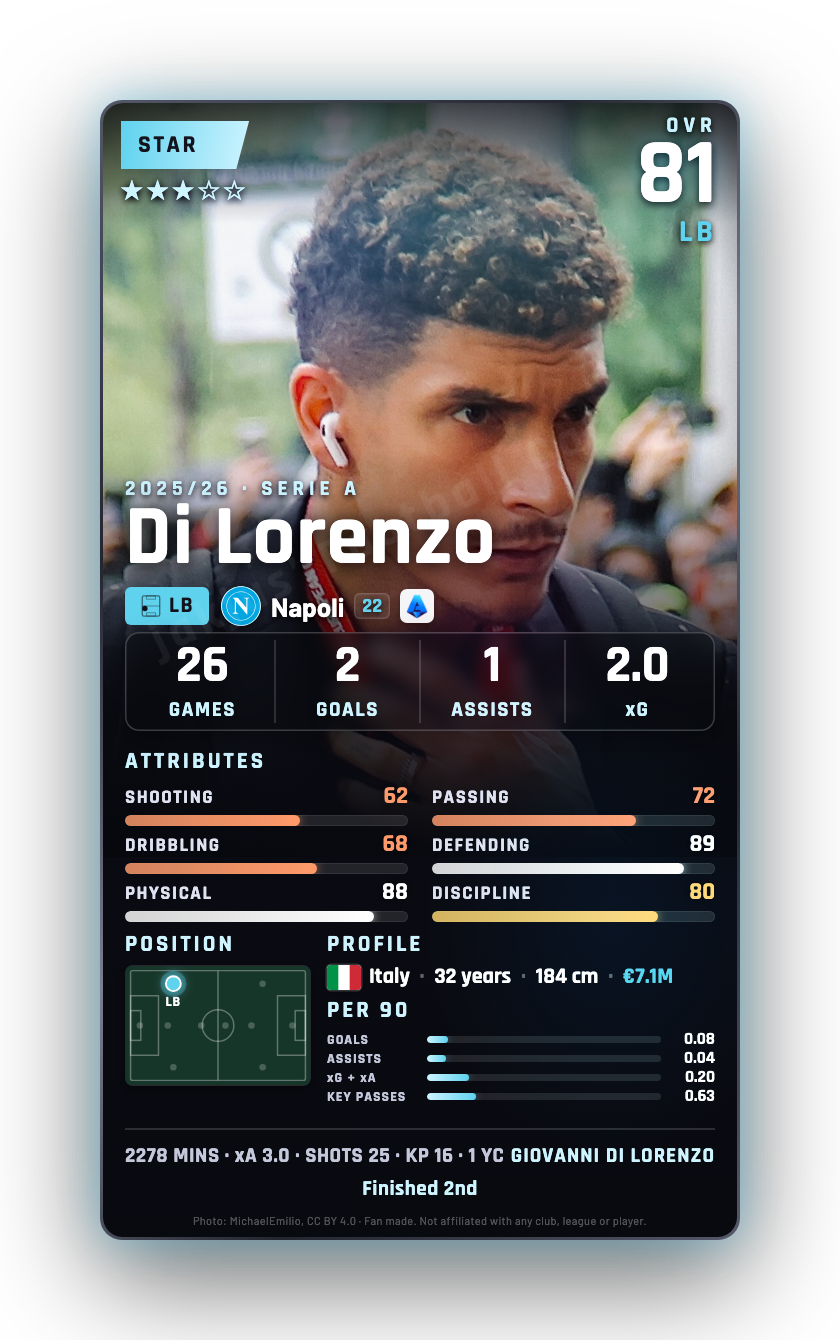 Di Lorenzo