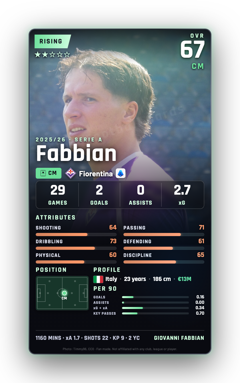 Fabbian