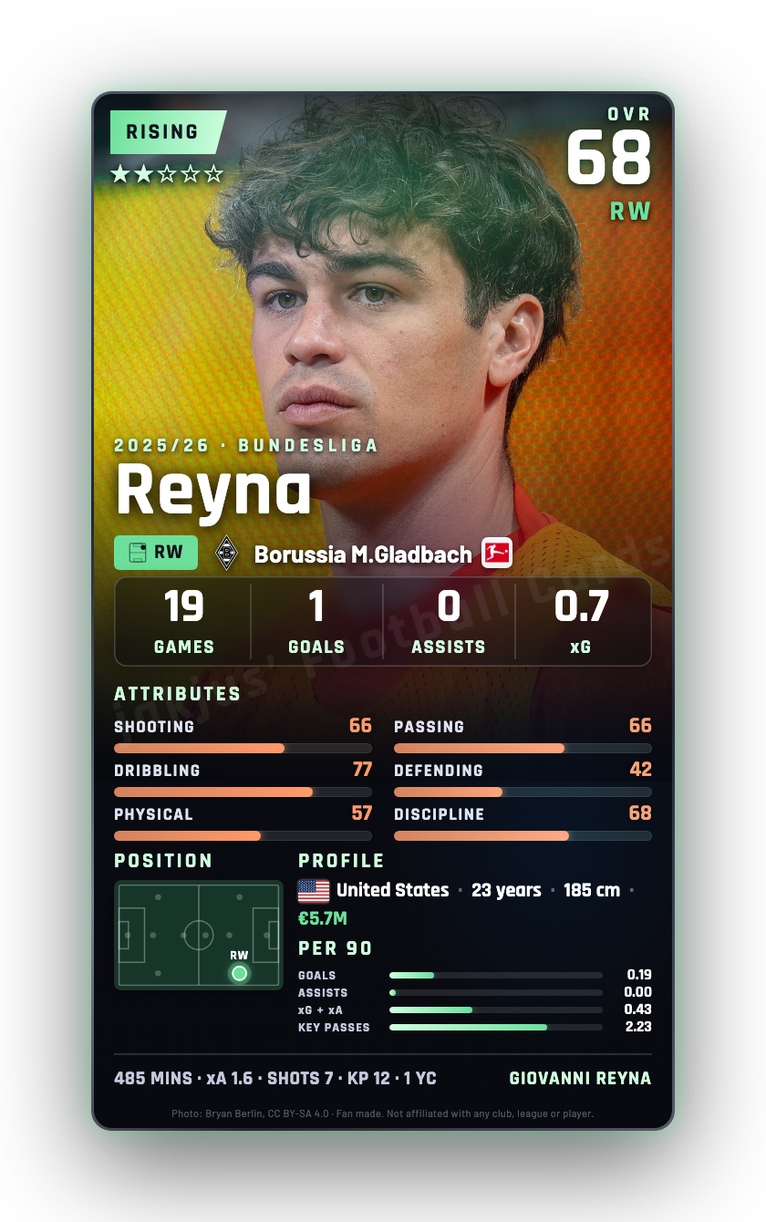 Reyna