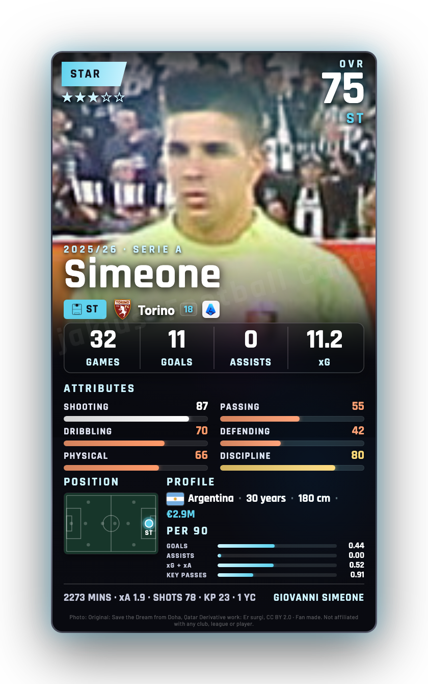 Simeone