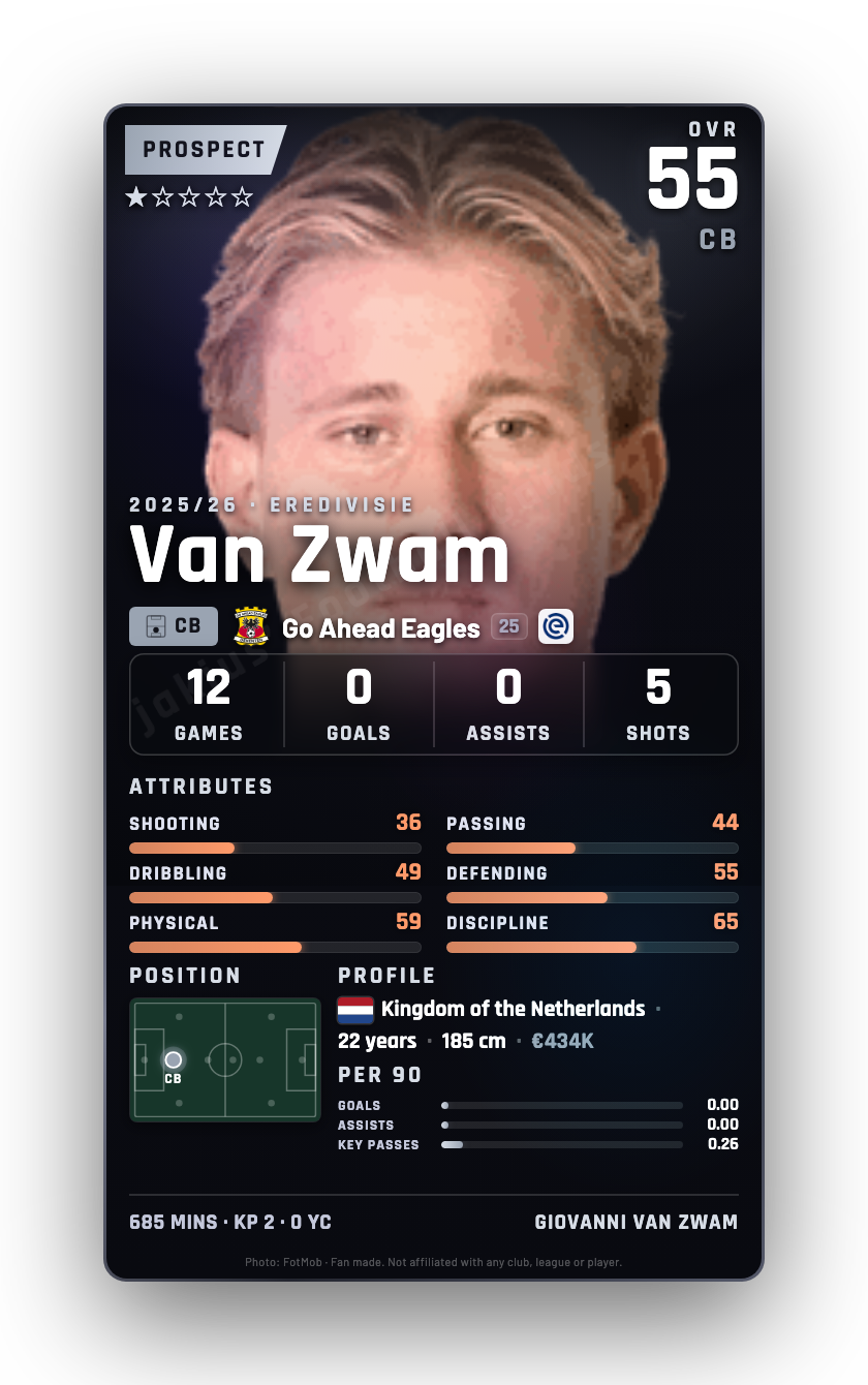 Van Zwam