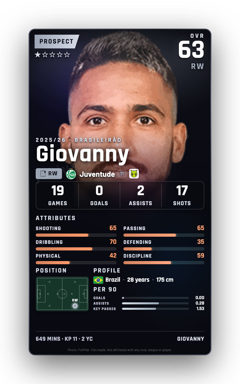 Giovanny